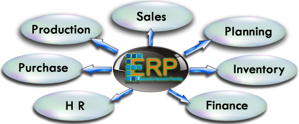 erpdiagram